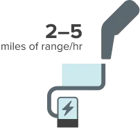 2 to 5 miles of range per hour
