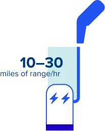 10 to 30 miles of range per hour